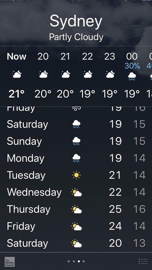 澳大利亞天氣預報未來15天的氣象概覽，澳大利亞未來15天天氣預報概覽