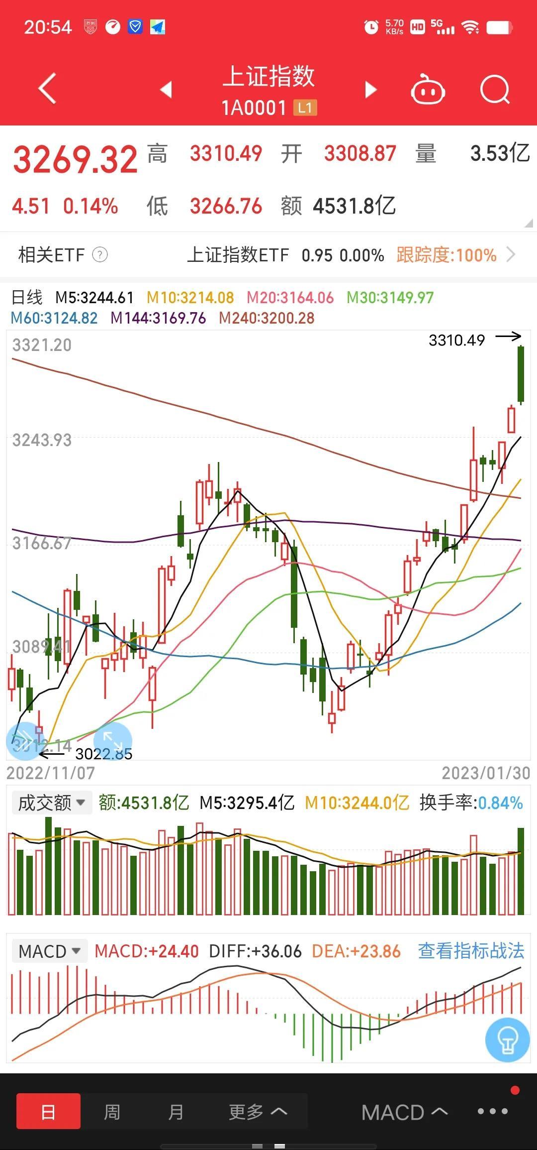 市場策略直播談股論金