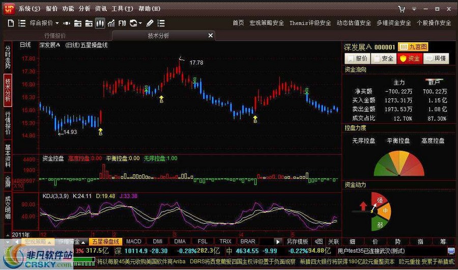 探索現代炒股平臺，功能、特點與發展趨勢，現代炒股平臺深度解析，功能特點與發展趨勢