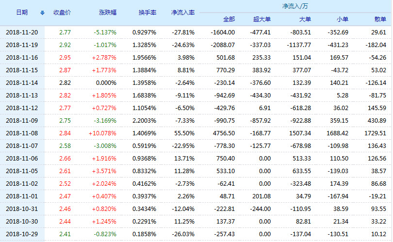 方正科技股票行情