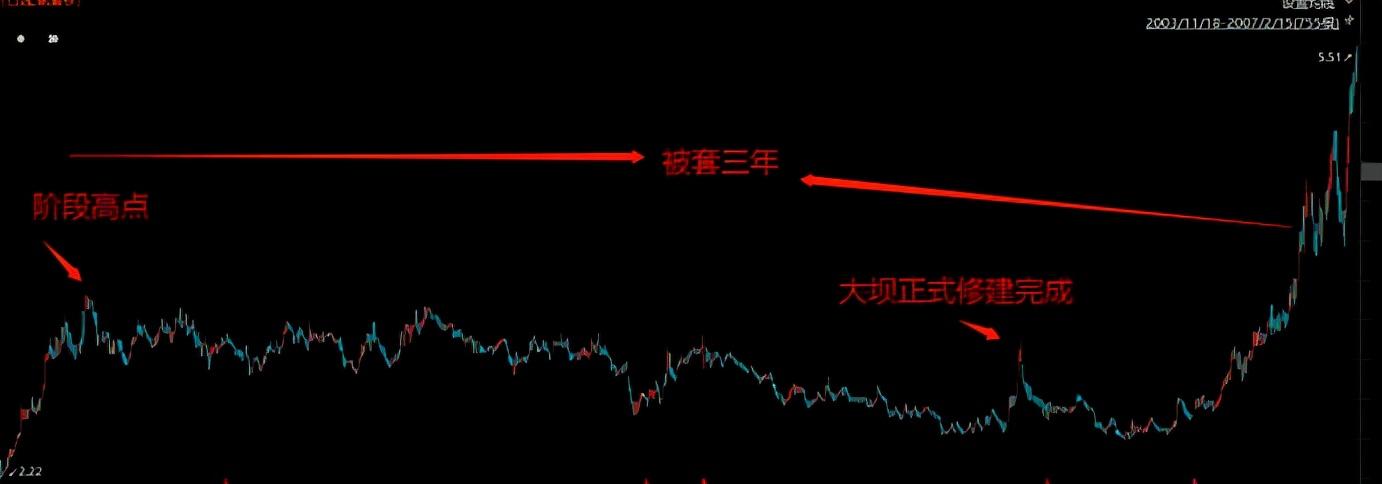 三峽能源股今日股價分析與展望，三峽能源股今日股價走勢分析及未來展望