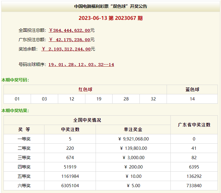 新澳門今晚開獎結果開獎記錄查詢——探索彩票世界的神秘之門，澳門彩票開獎結果揭秘，探索神秘之門