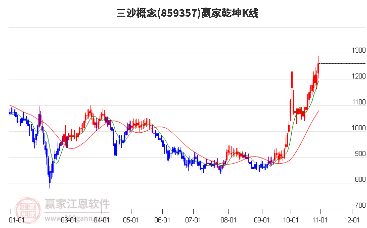 中信海直股票行情深度分析（截至日期，XXXX年XX月XX日 股票代碼，000099），中信海直股票行情深度解析（截至XXXX年XX月XX日，股票代碼，000099）