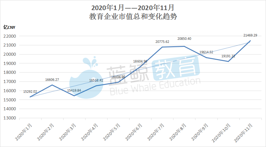 新東方市值，探究與解析，新東方市值深度探究與解析