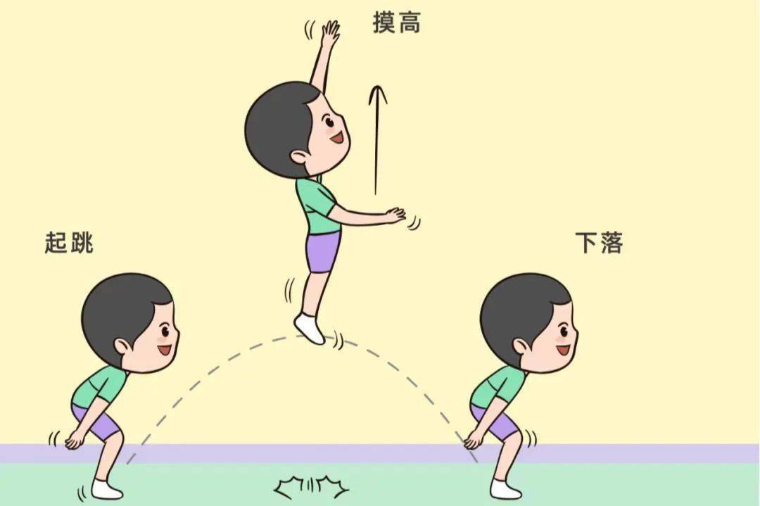 運動增高