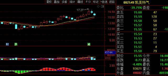 氫能源龍頭股票一覽表