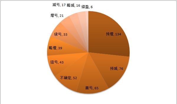 聯(lián)化科技股份有限公司，引領科技前沿，塑造未來之光，聯(lián)化科技，引領前沿科技，塑造未來之光。