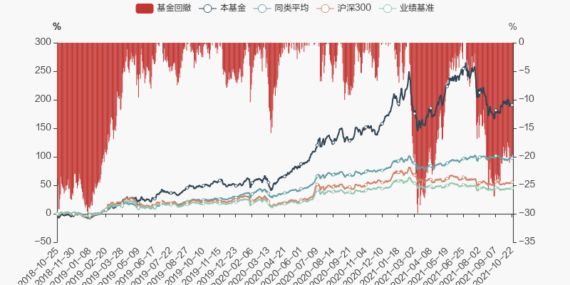 銀華富裕基金凈值查詢，理解投資的關鍵所在，銀華富裕基金凈值查詢，投資理解的關鍵所在