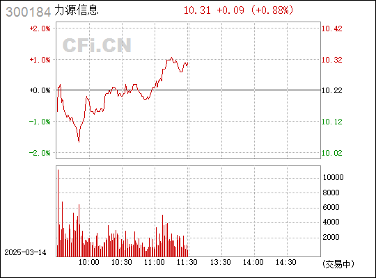 300184 力源信息