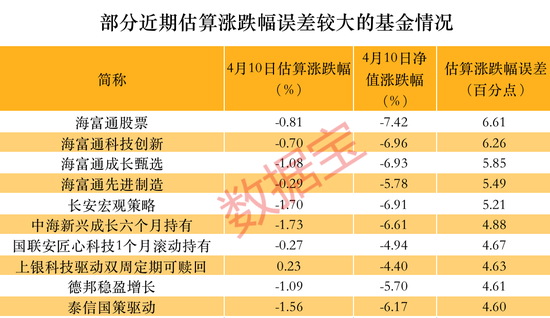 002334基金凈值是多少