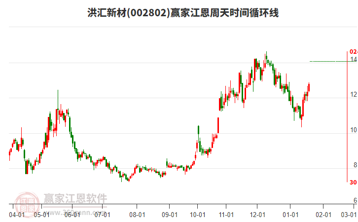 洪匯新材股票深度解析