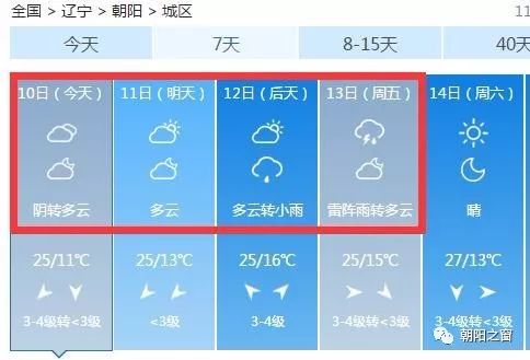 北京朝陽區天氣預報及氣象分析，北京朝陽區天氣預報與氣象深度解析