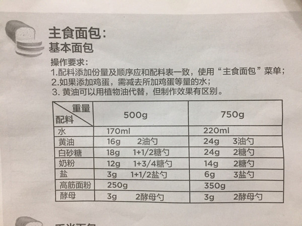 500g面包機配方大全