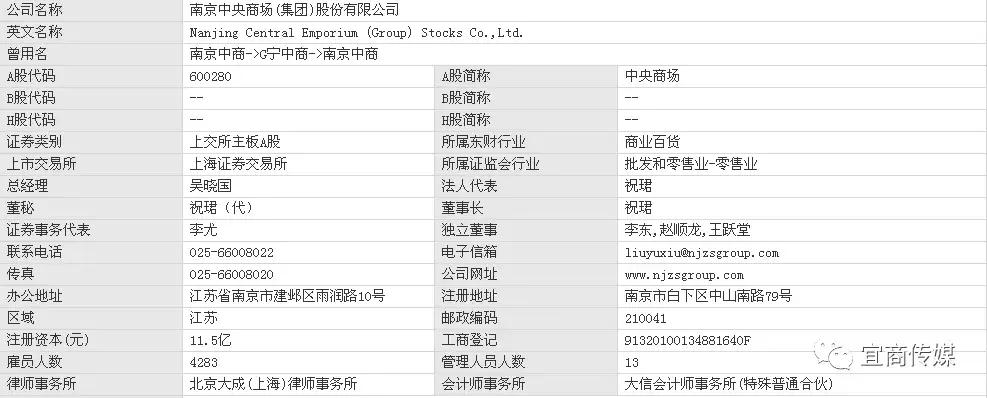 股票代碼600280股價走勢深度解析