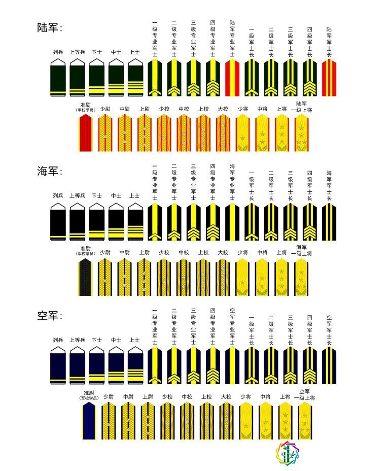 軍階軍銜圖解