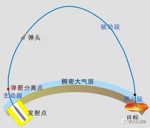 錢學森彈道和桑格爾，兩位科技巨匠的卓越成就與影響比較，錢學森彈道和桑格爾，兩大科技巨匠的成就與影響比較